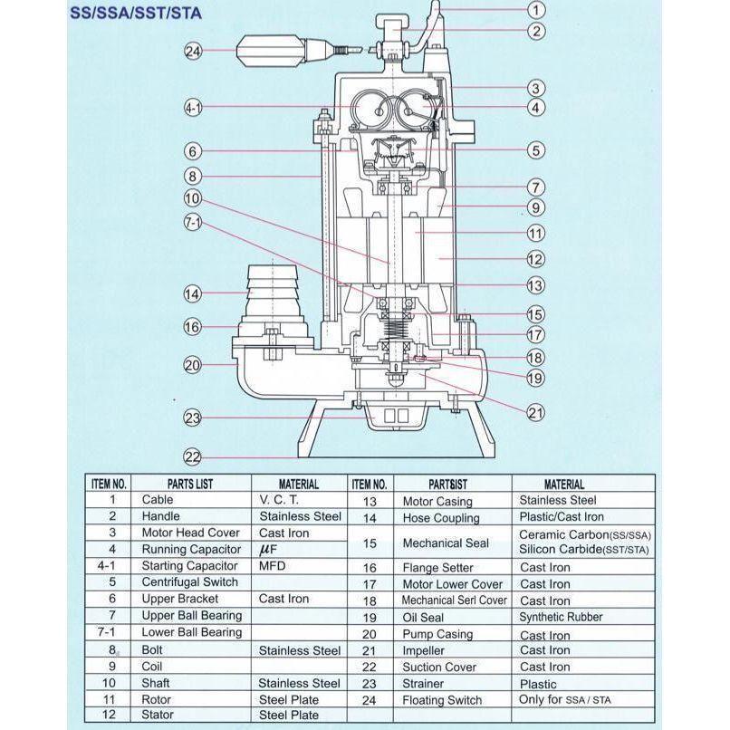Showfou Submersible Sewage Pump - Goldpeak Tools PH Showfou Showfou Submersible Sewage Pump - Goldpeak Tools PH Showfou